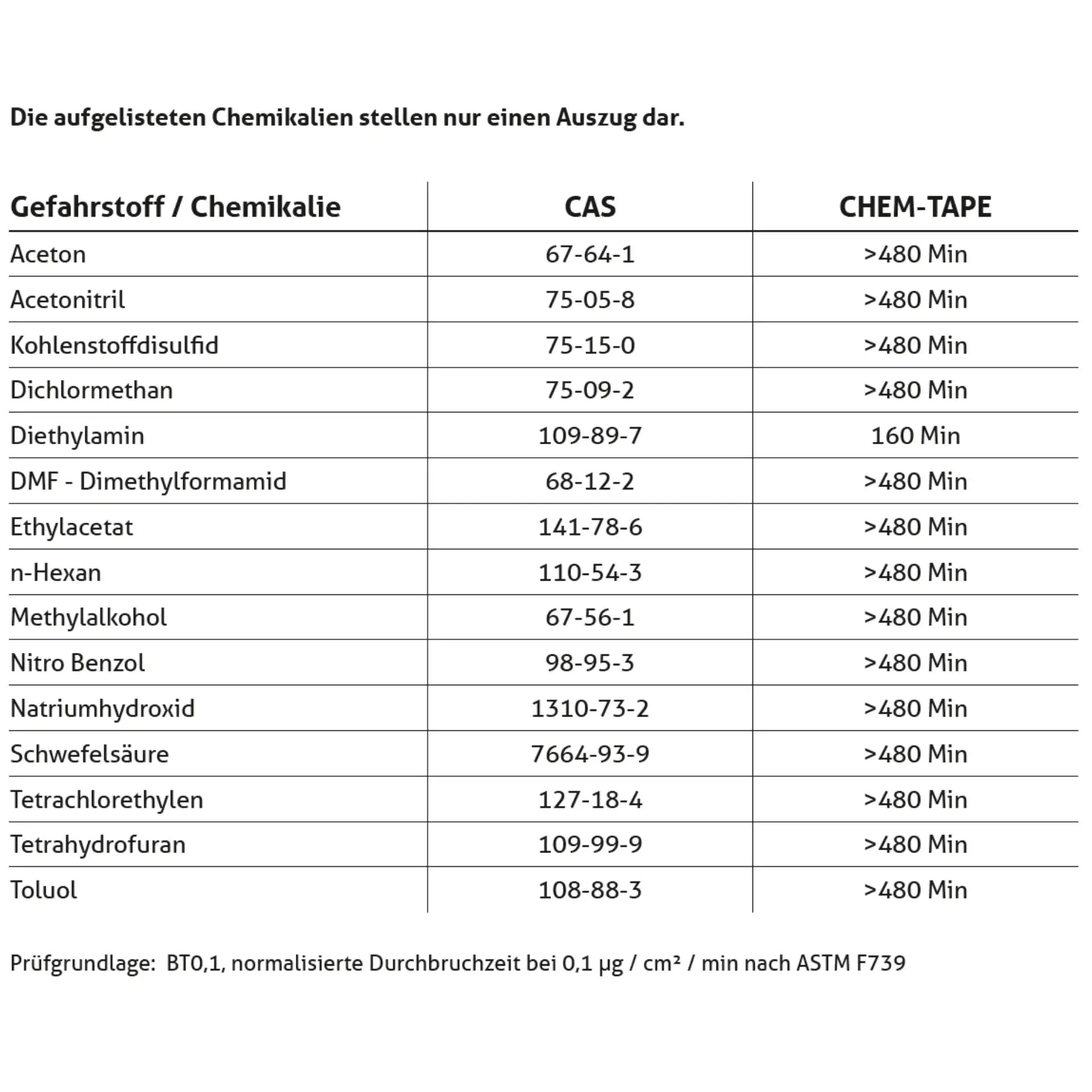 Asatex Spezialklebeband Chem-Tape® gelb